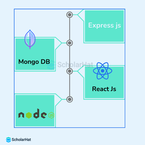 What is a MERN Full-Stack Developer